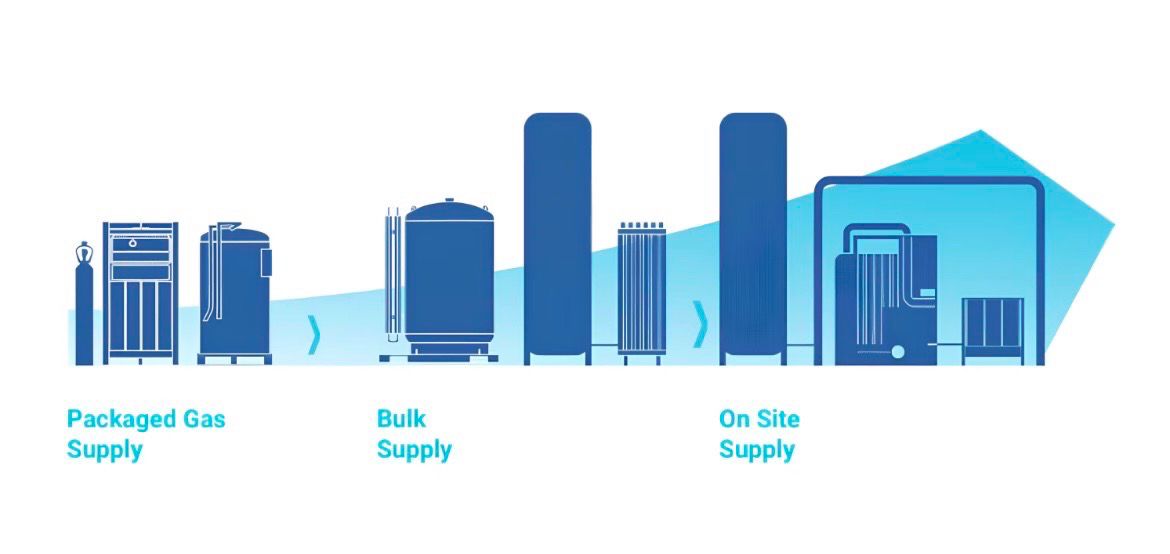 When to Upgrade Your Gas Supply Mode?