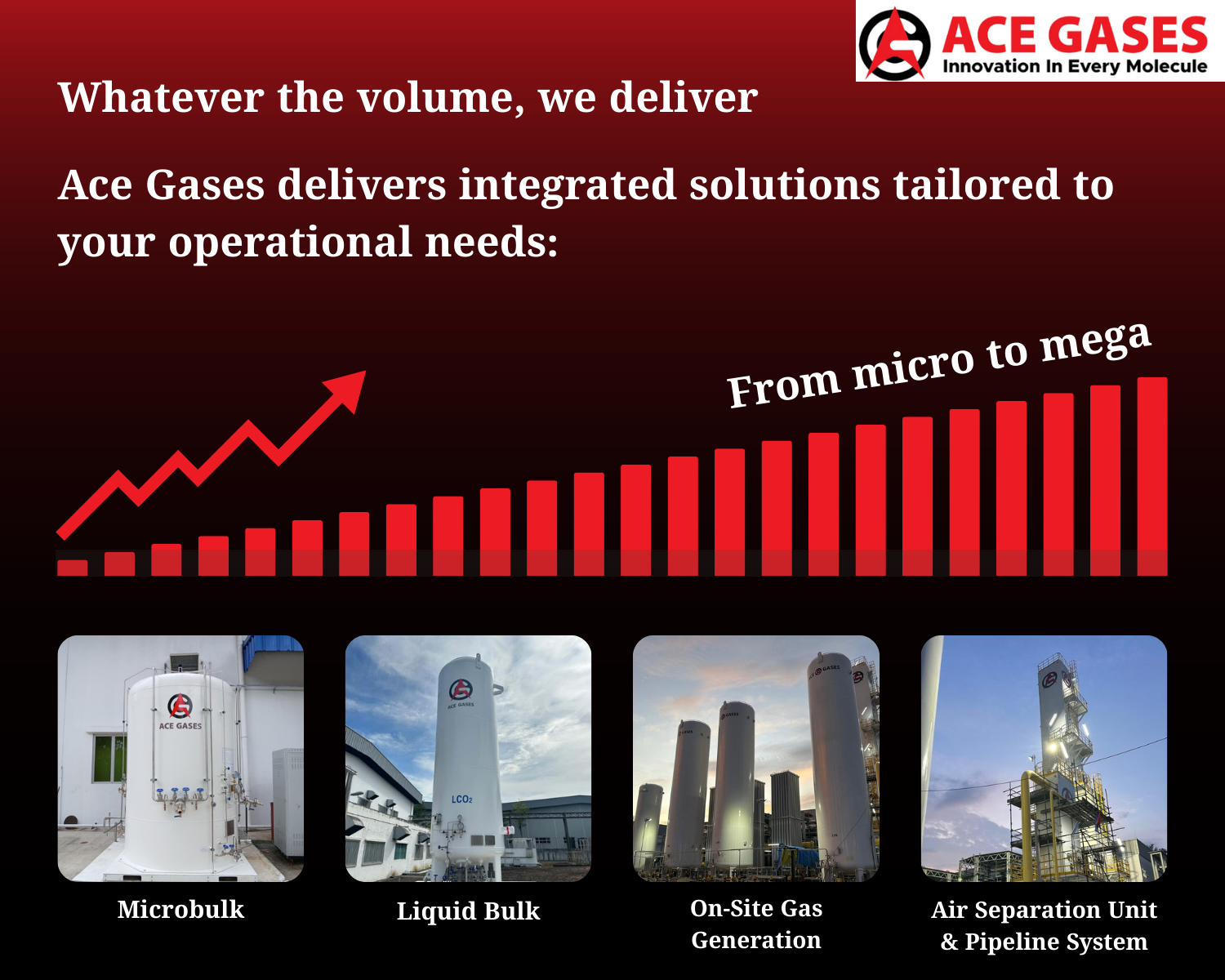 Ace Gases Delivers Comprehensive Industrial Gas Supply Solutions Worldwide